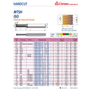 CARMEX PRECISION TOOLS LTD Carmex Hardcut Mini Mill Thread Solid Carbide 1.25 ISO / 24mm depth
