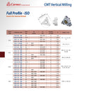 CARMEX PRECISION TOOLS LTD Carmex Internal CMT Vertical Threadmill Insert ISO 17.8mm/ 1.5mm pitch