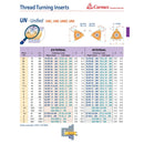 CARMEX PRECISION TOOLS LTD Carmex Internal Right Hand UN Unified Thread Turning Insert 4.5 TPI / 27 IR 4.5 UN BMA