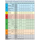 CARMEX PRECISION TOOLS LTD Carmex Internal Thread Turning Insert 16 IR 1.75 ISO P25C