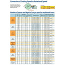 CARMEX PRECISION TOOLS LTD Carmex Internal Thread Turning Insert 16 IR 1.75 ISO P25C