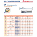 CARMEX PRECISION TOOLS LTD Carmex Mill Thread Solid Carbide 18 UN with internal coolant bore 26.1mm depth