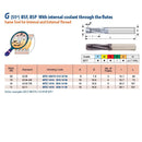 CARMEX PRECISION TOOLS LTD Carmex Mill Thread Solid Carbide 19 W with internal coolant through flutes 16.7mm depth
