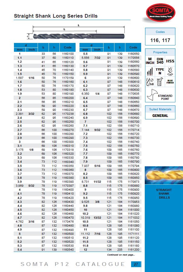 Somta Series 116 – HSS Long Series Straight Shank Drill 8.00mm