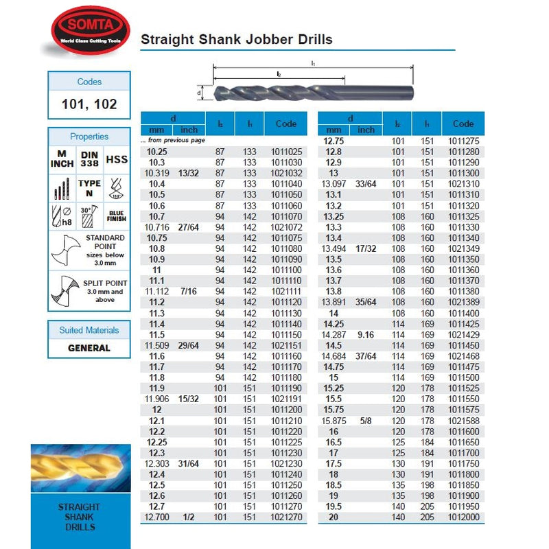 Somta 12.0 mm HSS Jobber Drill Bit Series 1011200