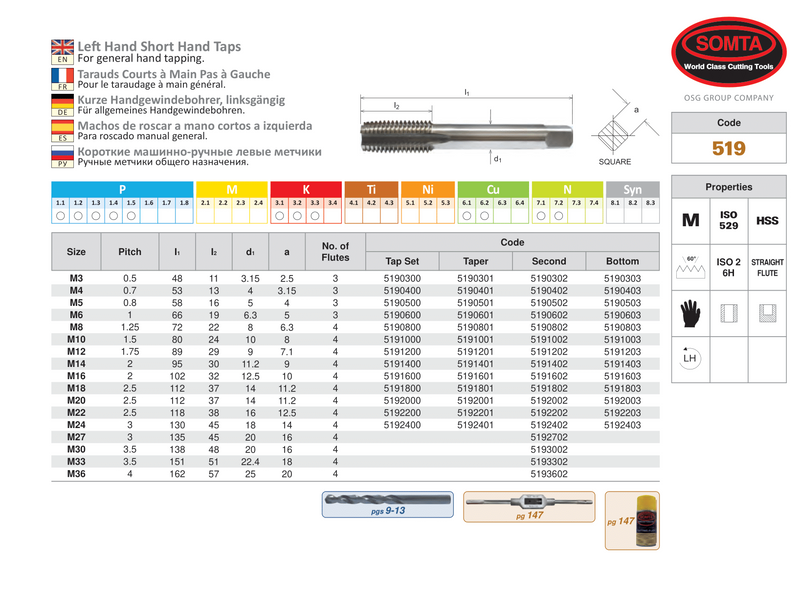 SOMTA - HSS M22 X 2.5 L/H Taper Tap | 5192201