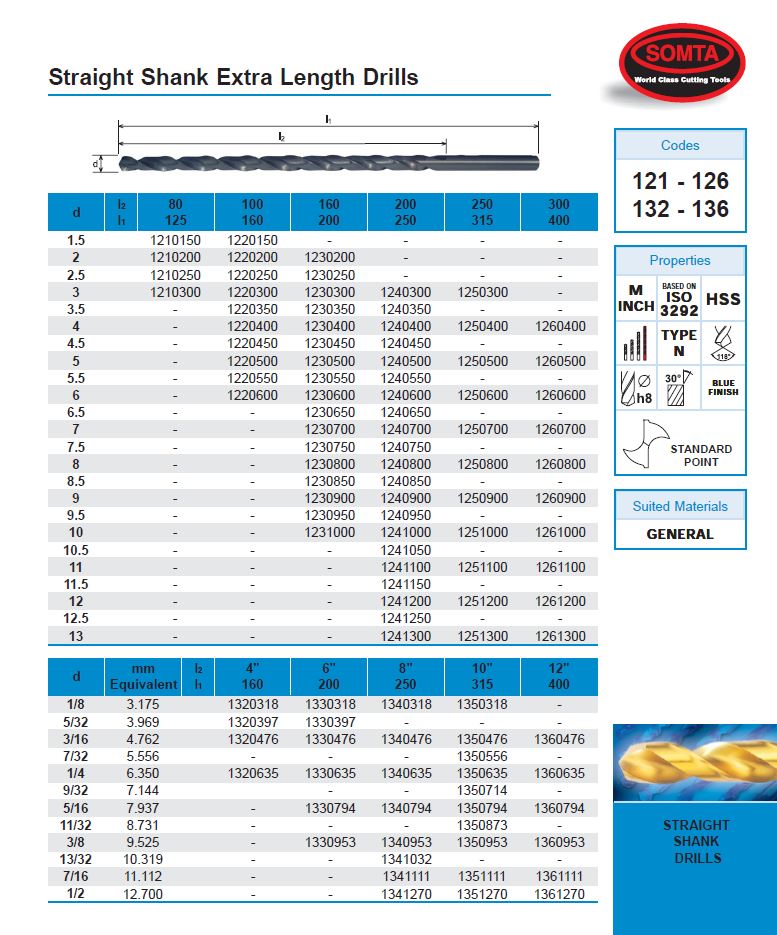 Somta Series 125 – HSS Extra Length Straight Shank Drill 9.00mm (OAL 315mm)