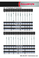 Fullerton Fullerton - SD42 1/8" x 1/8" Ball Shape Series Carbide Burr