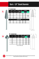 Fullerton Fullerton - SL1 1/4" 14° Included Angle Series Carbide Burr