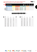 HEPYC 6-10MM X 0.1 HSS Jobber Drill Set| 41PC | HEPYC