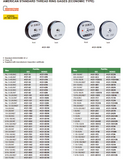 INSIZE 1/2-13UNC | American Thread Ring Gauge | 4121-1A1