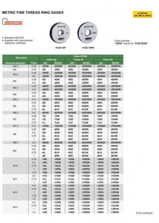 M30x1.5 | Fine Thread Ring Gauge | 4129-30R