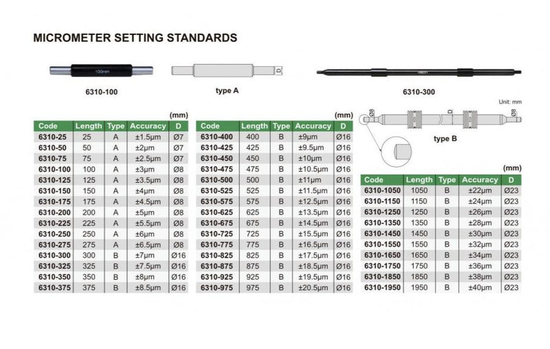 MICROMETER SETTING STANDARD - 6310-150