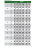 INSIZE FINE THREAD RING GAUGE M18x1.5 - 4129-18R