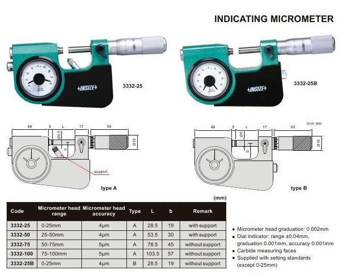 INDICATING MICROMETER - INSIZE 3332-2 1-2"