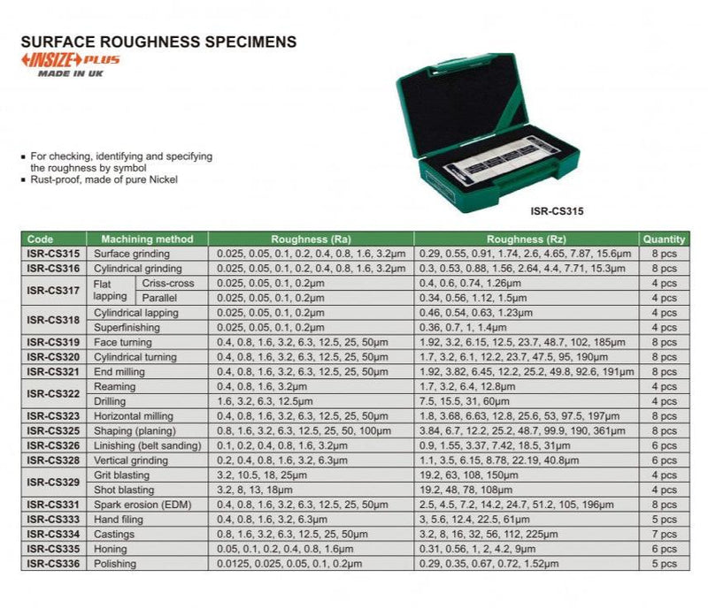 SURFACE ROUGHNESS SPECIMEN - INSIZE Isr-Cs323