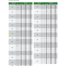 INSIZE M30x1.5mm | Fine Thread Plug Gauge | 4139-30R