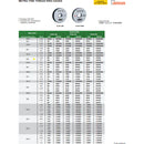 INSIZE M5x0.5 | Fine Thread Ring Gauge | 4129-5G