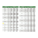 INSIZE M5x0.5mm | Fine Thread Plug Gauge | 4139-5G