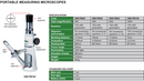 INSIZE PORTABLE MEASURING MICROSCOPE - ISM-PM100
