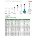 INSIZE THREE POINT INTERNAL MICROMETER 1.6-2" - 3227-E2
