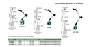 INSIZE UNIVERSAL MAGNETIC STAND 176LB - INSIZE 6210-81E