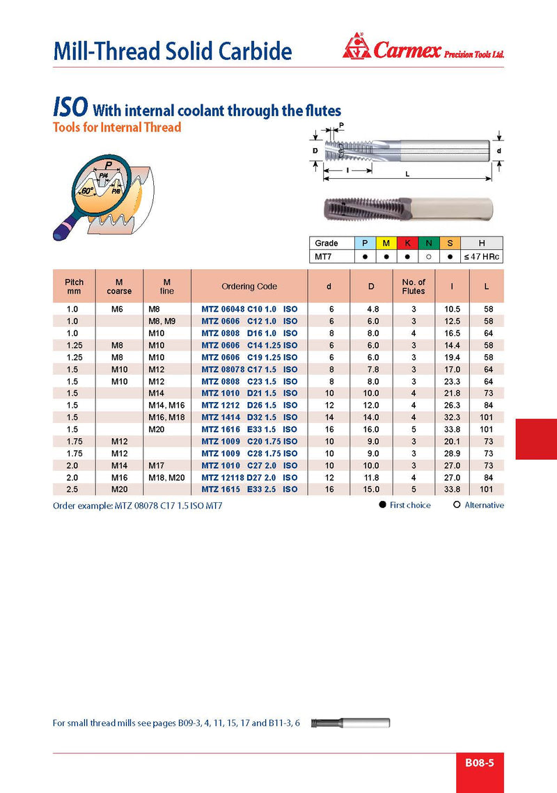 Solid Carbide Threadmill | MTZ06048C10 1.0 ISO MT7 | 1.0 ISO Thread Form