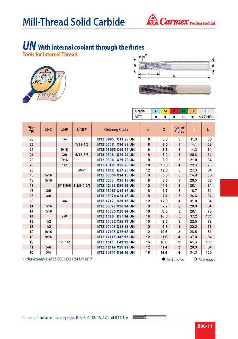 Solid Carbide Threadmill | MTZ08066C14 24 UN MT7 | 24 UN Thread Form