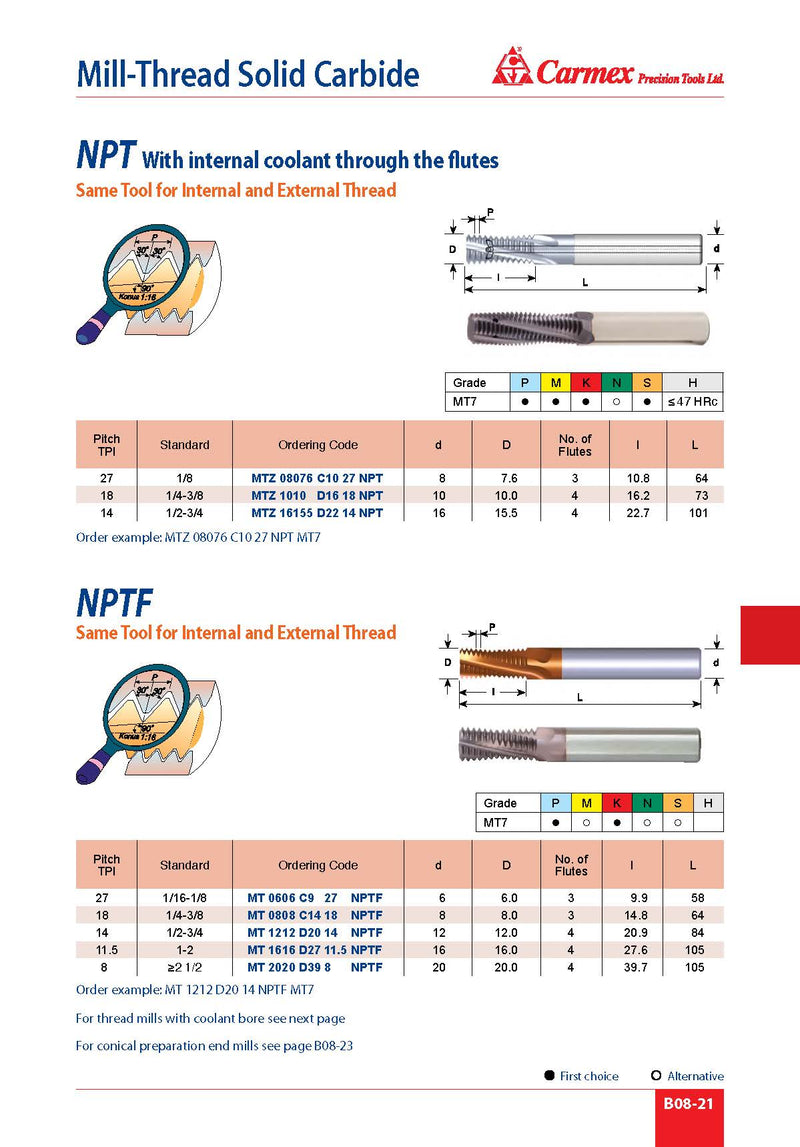 Solid Carbide Threadmill | MTZ1010D16 18 NPT | 18 NPT Thread Form