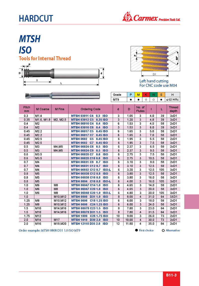 Solid Carbide Threadmill | MTSH0606C18 1.25 ISO MT7 | 1.25 ISO Thread Form