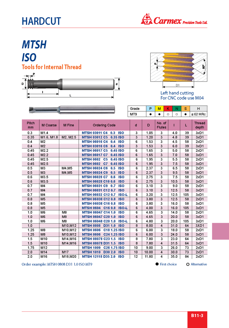 Solid Carbide Threadmill | MTSH12118D35 2.0 ISO MT7 | 2.0 ISO Thread Form