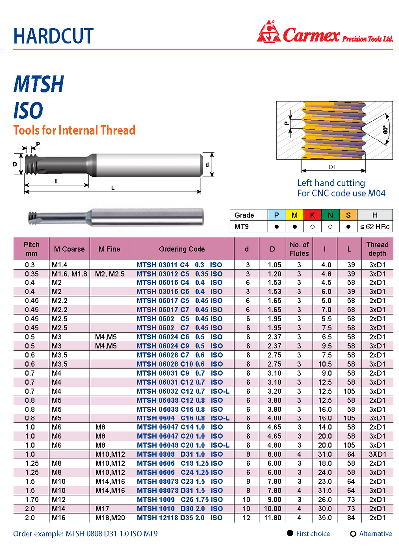 Solid Carbide Threadmill | MTSH06031C12 0.7 ISO MT7 | 0.7 ISO Thread Form