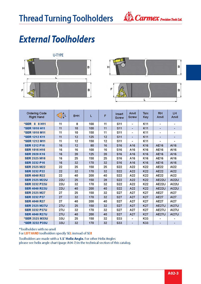 EXTERNAL TOOLHOLDER | 22mm Insert | Carmex SER 2525 M22