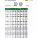 M6x0.75 | Fine Thread Ring Gauge | 4129-6L