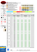 SOMTA 4.2mm HSS-CO | Cobalt Jobber Drill | SOMTA
