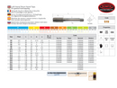 SOMTA SOMTA - HSS M6 X 1.0 L/H Intermediate Tap | 5190602