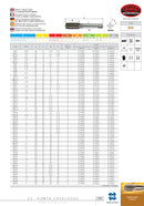 SOMTA Somta - HSS Metric Tap M12 X 1.5 Bottom (Fine)