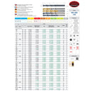 SOMTA Somta Series 101 - HSS Split Point Straight Shank Jobber Drill 10.5mm