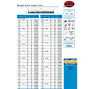 SOMTA Somta Series 101 - HSS Split Point Straight Shank Jobber Drill 10mm