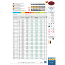 SOMTA Somta Series 102 – 13/32″ HSS Straight Shank Jobber Drill