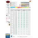 SOMTA Somta Series 102 – 13/32″ HSS Straight Shank Jobber Drill