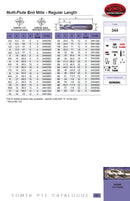 SOMTA SOMTA – Series 344 HSS-Co8 Multi-Flute End Mill 24 mm – Multi-Purpose Cutter