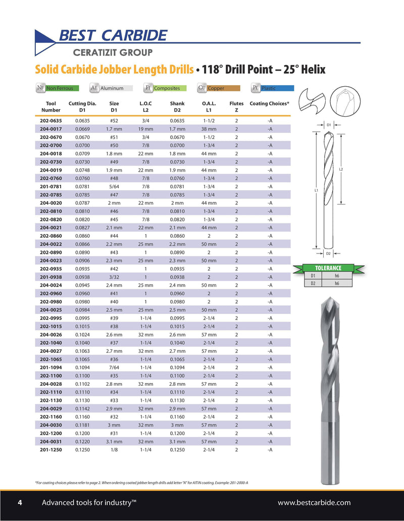 JOBBER LENGTH DRILL - Best Carbide 4.5mm (2 Flute, AlTiN coated)