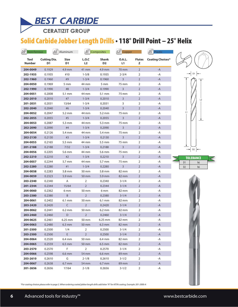 JOBBER LENGTH DRILL - Best Carbide 3.5mm (2 Flute, AlTiN coated)