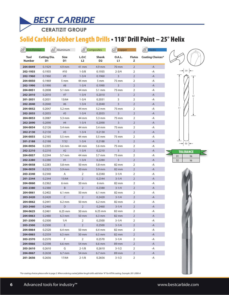 JOBBER LENGTH DRILL - Best Carbide 4.5mm (2 Flute, AlTiN coated)