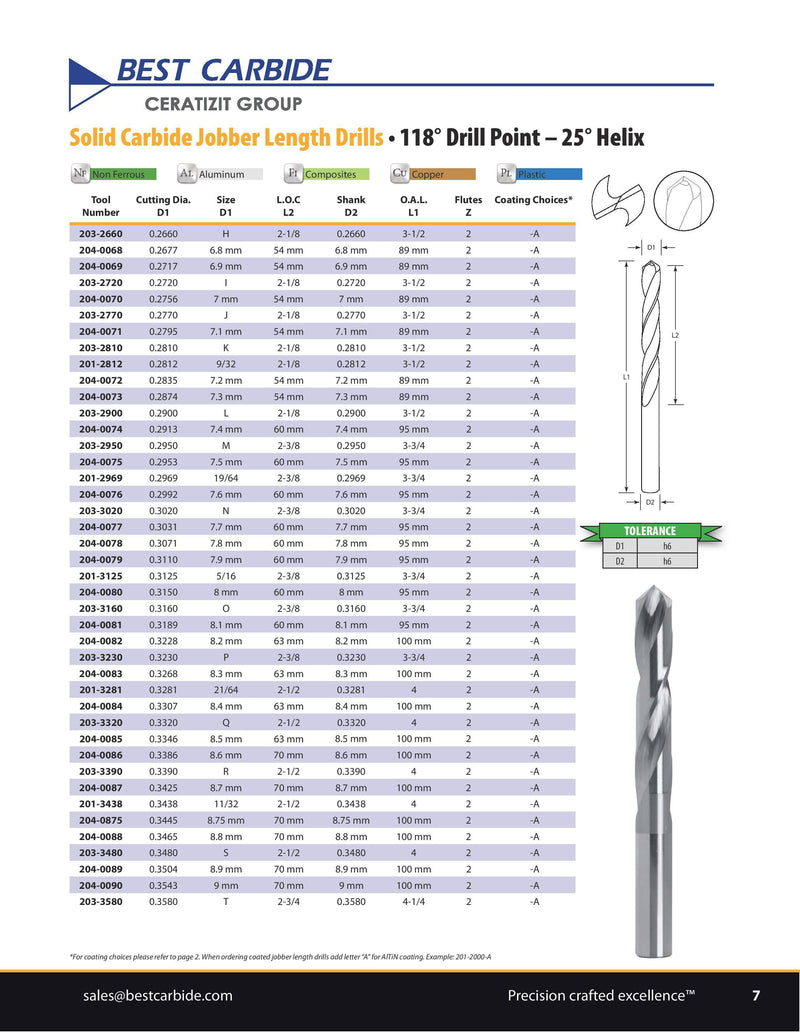 JOBBER LENGTH DRILL - Best Carbide 4.5mm (2 Flute, AlTiN coated)