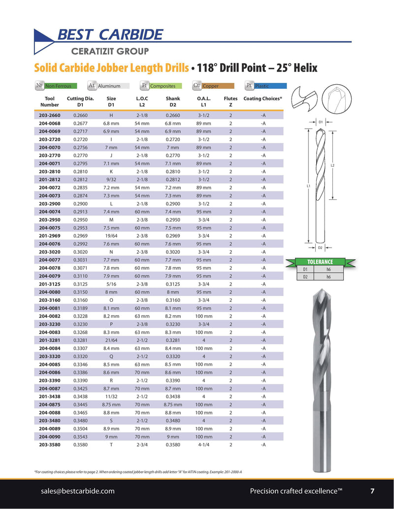 JOBBER LENGTH DRILL - Best Carbide 5.2mm (2 Flute, AlTiN coated)
