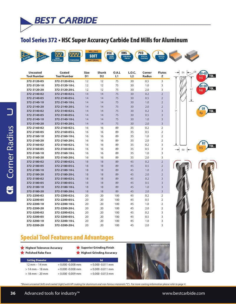 SHORT SERIES SLOT DRILL - Best Carbide 6mm (2 Flute, Coated)