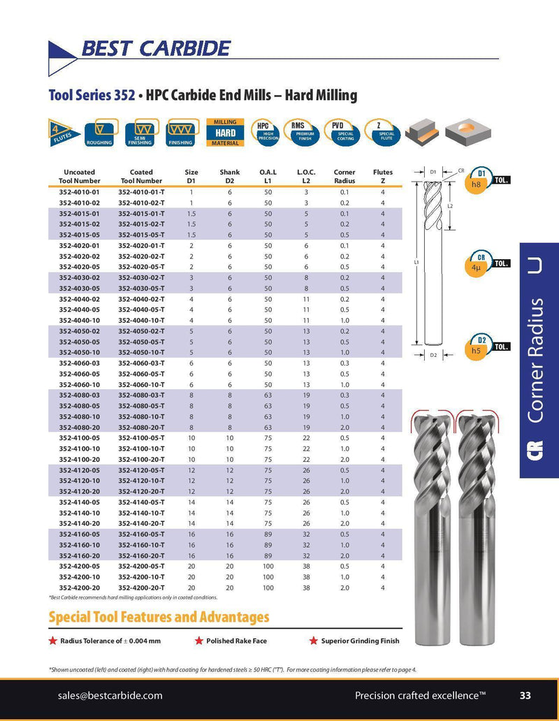 SHORT SERIES CORNER RADIUS ENDMILL - Best Carbide 4mm (4 Flute, Nano Coated, 1mm Radius)