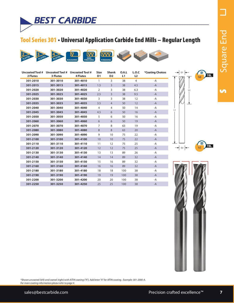 SHORT SERIES SLOT DRILL - Best Carbide 20mm (2 Flute, Uncoated)